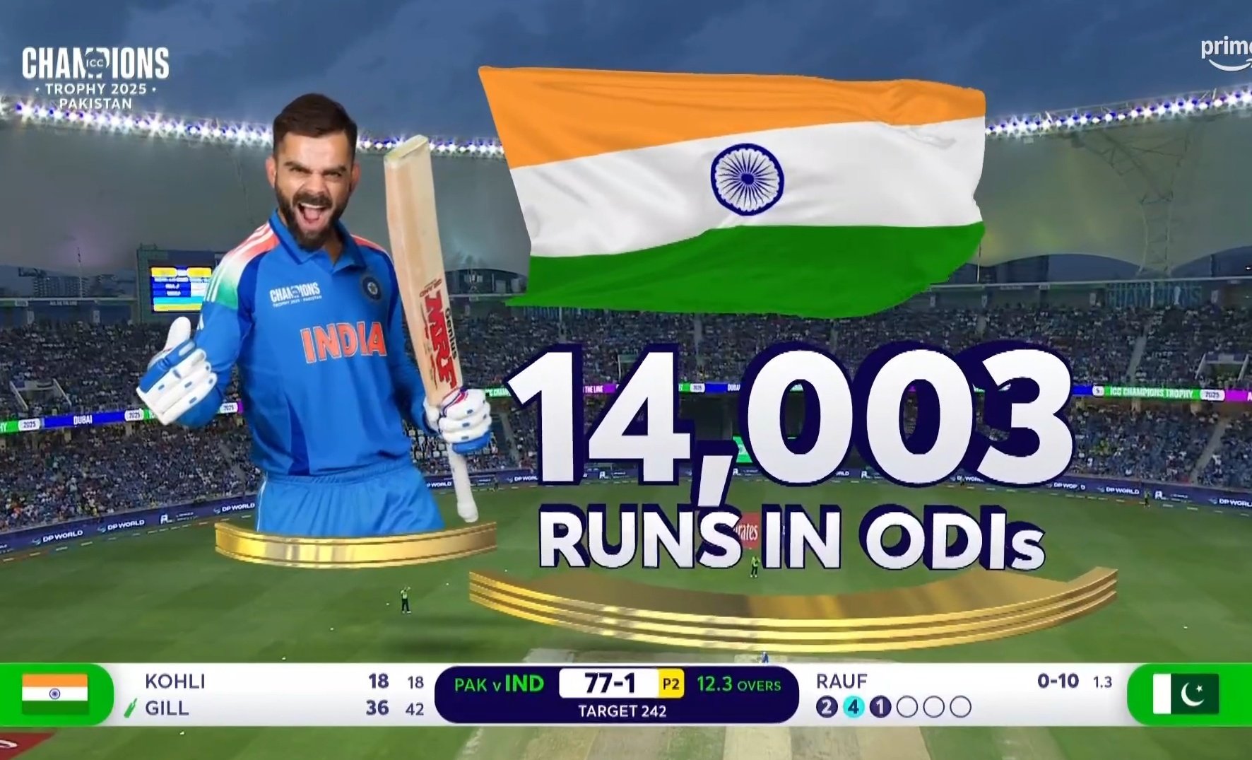 Virat Kohli Becomes Fastest to 14,000 ODI Runs