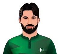 Mohammad Rizwan